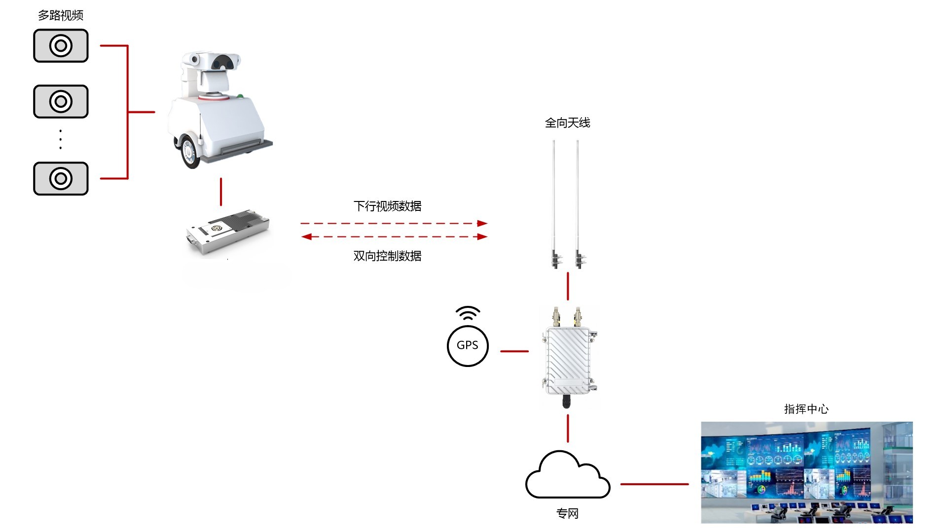 巡检机器人解决方案